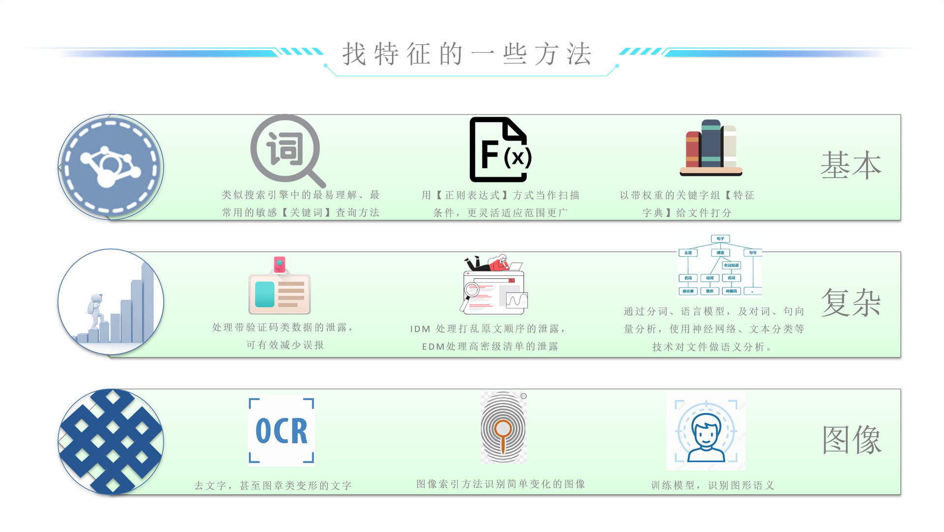 核心算法组织
