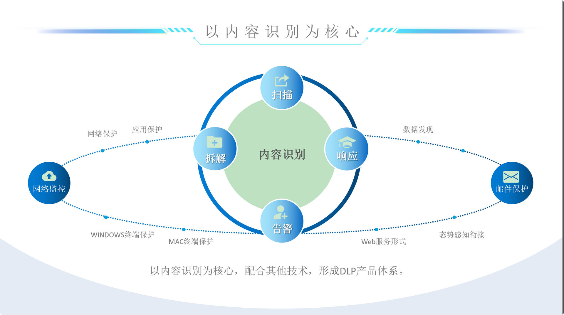 系统构成