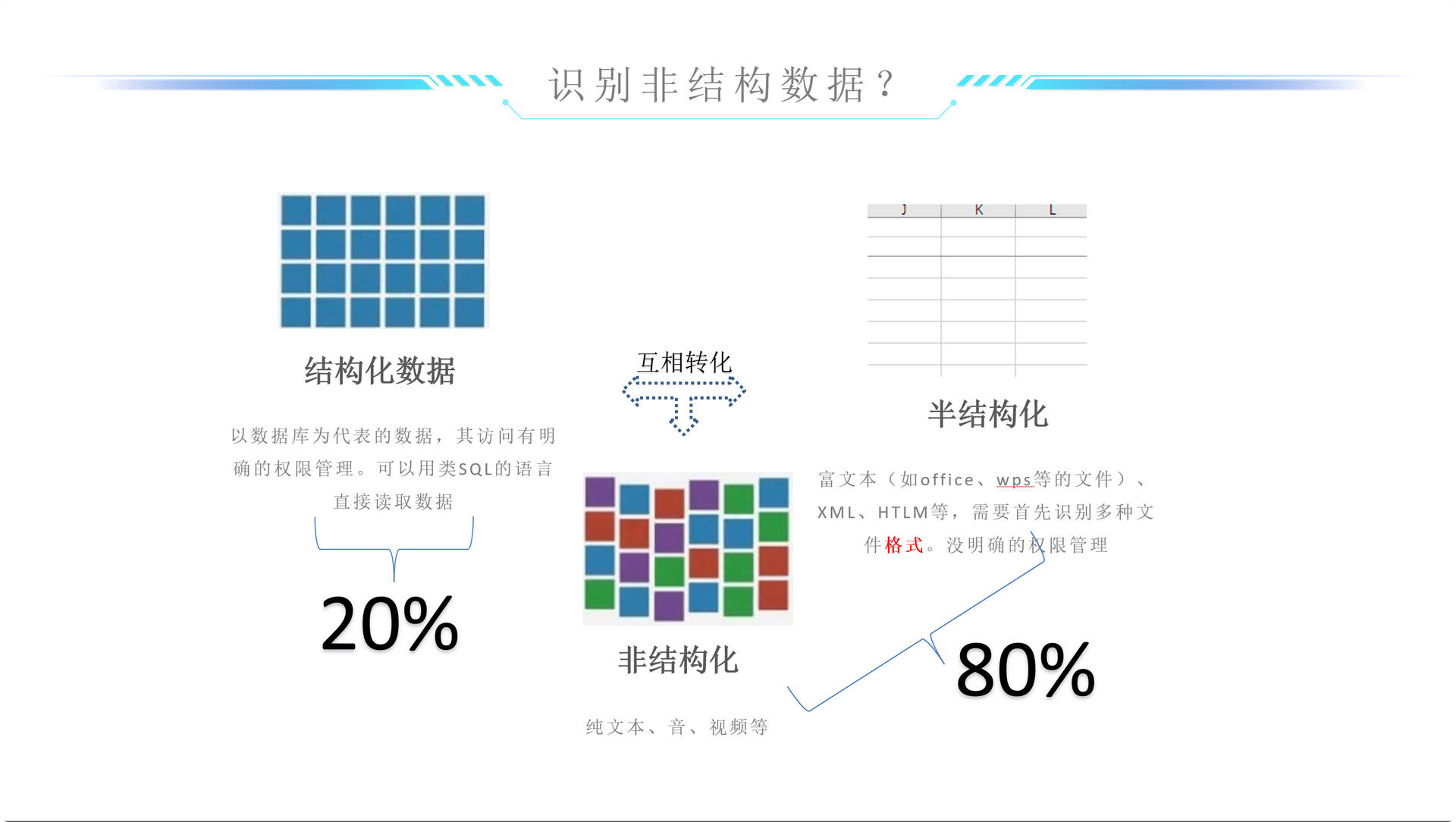 面向非结构化数据