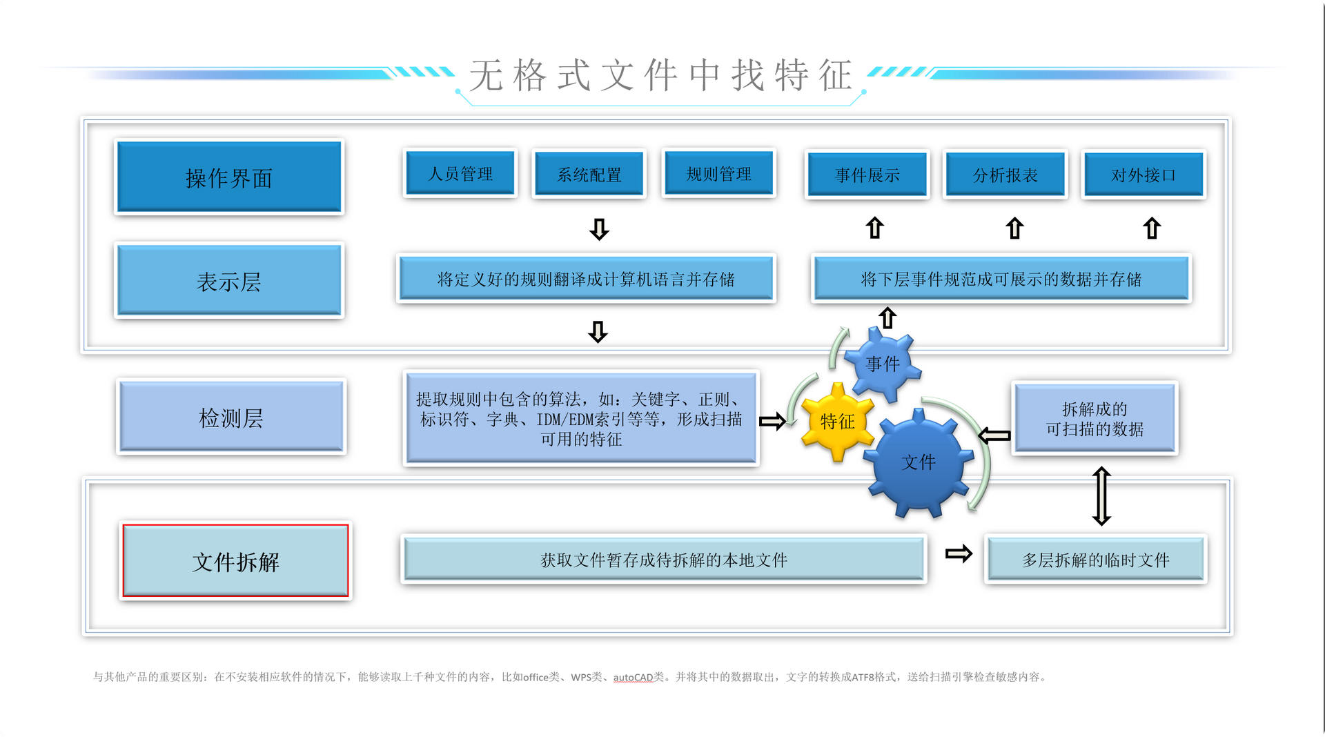 核心工作流