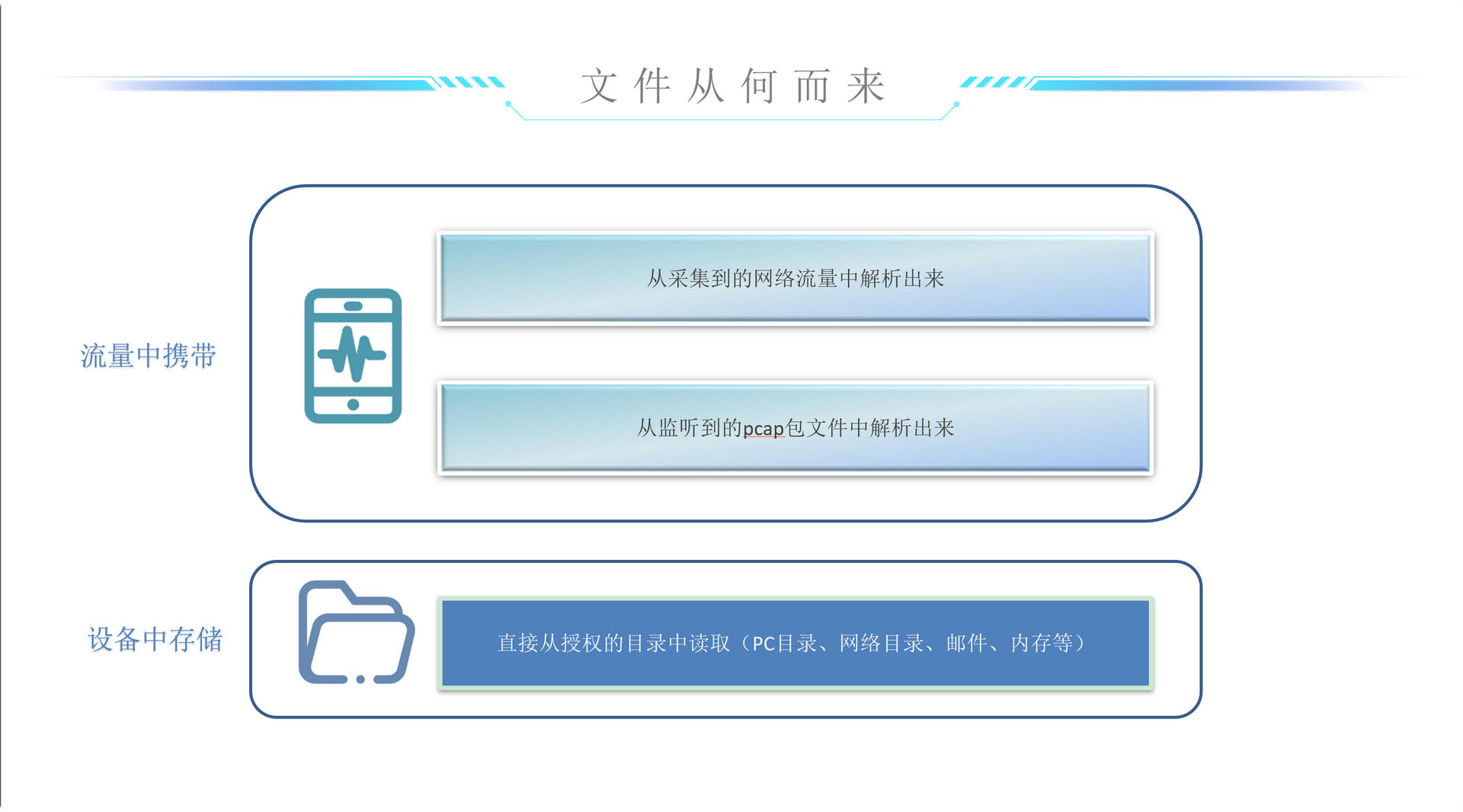 针对文件的内容识别